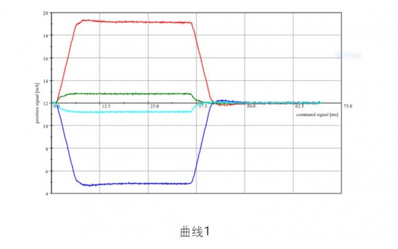 ERQ-300系列怎样判断伺服爱体育（中国）跟比例爱体育（中国）的好坏