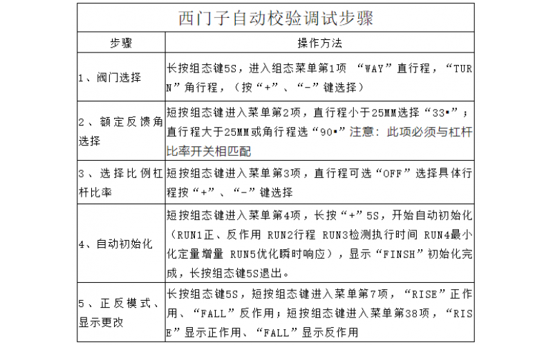 WHY-Q系列气动调节爱体育（中国）波动维修处理