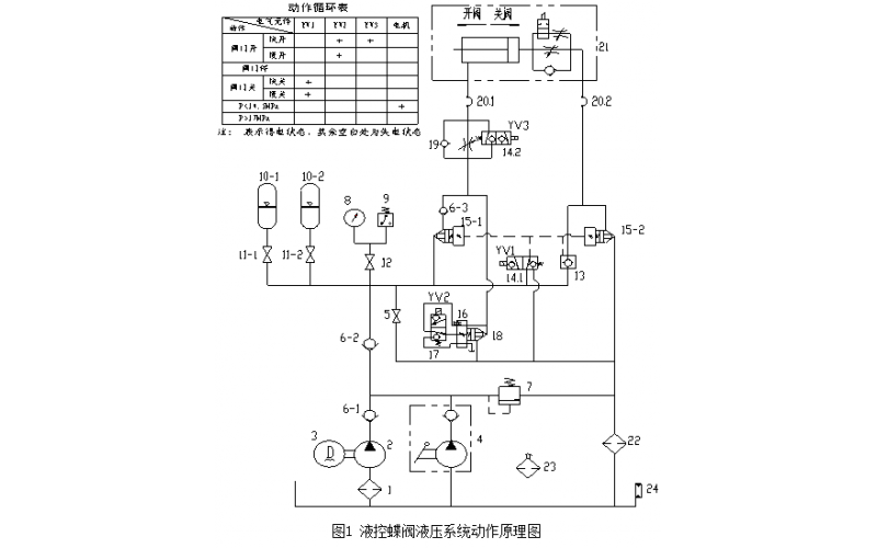 机组循环水泵出口液控蝶爱体育（中国）常见故障分析及处理知识