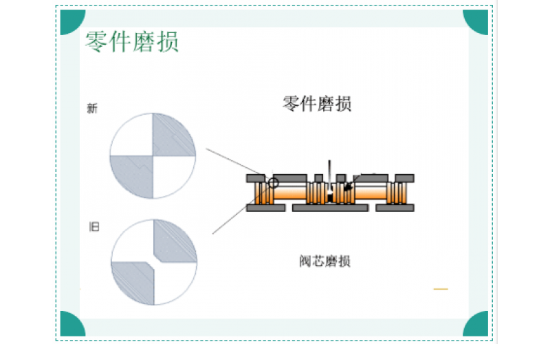 ERQ-300系列电液伺服爱体育（中国）故障原因排除知识分享-爱体育在线注册