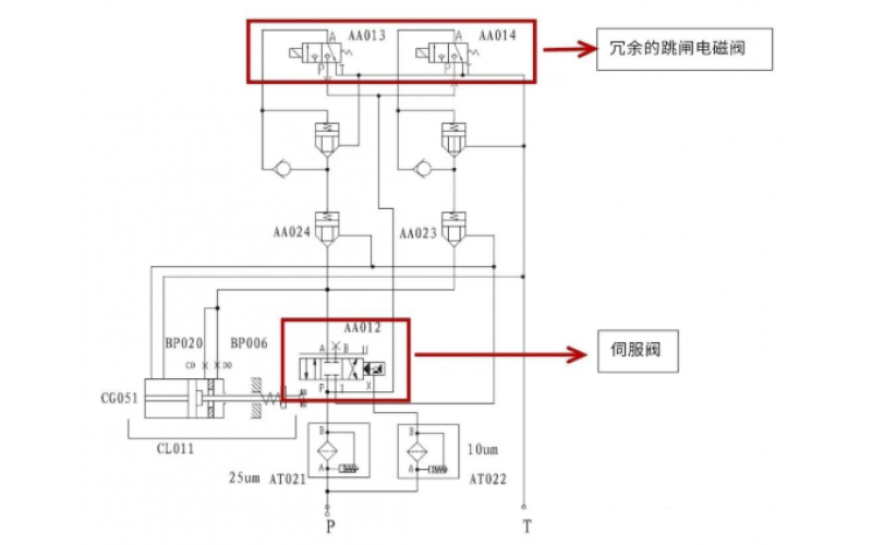 二次再热汽轮机爱体育（中国）门静态试验操作说明