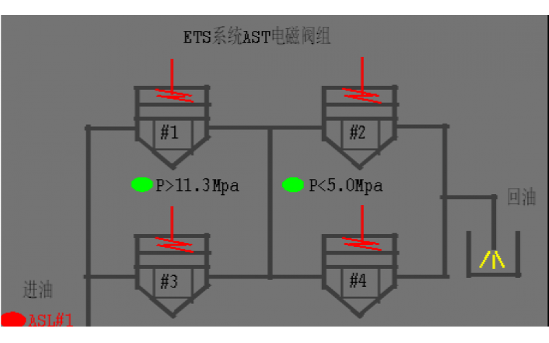 #2机组AST电磁爱体育（中国）试验油压波动分析原因