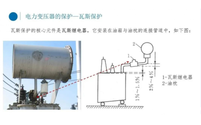 电厂变压器瓦斯保护你知道吗？-北京爱体育在线注册