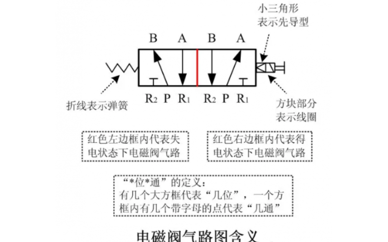 快速判断电磁爱体育（中国）的好坏方法分享