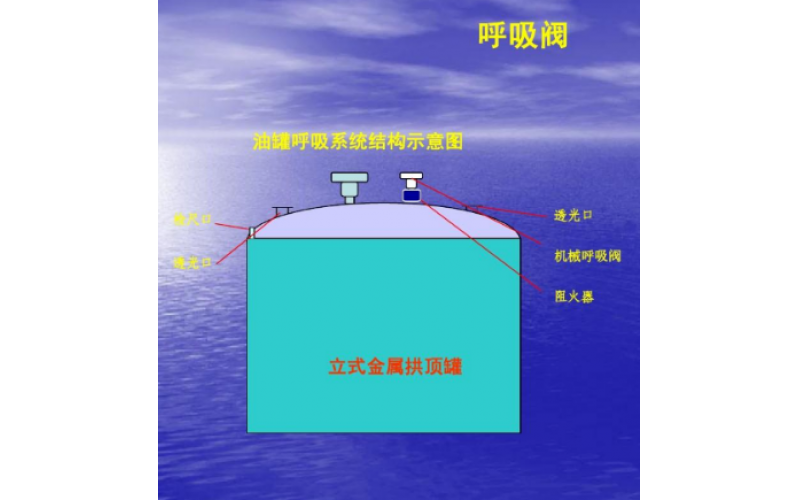 呼吸爱体育（中国）知识介绍分享