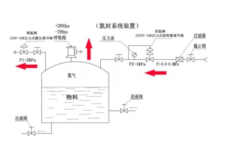 自力式调节爱体育（中国）相关知识分享