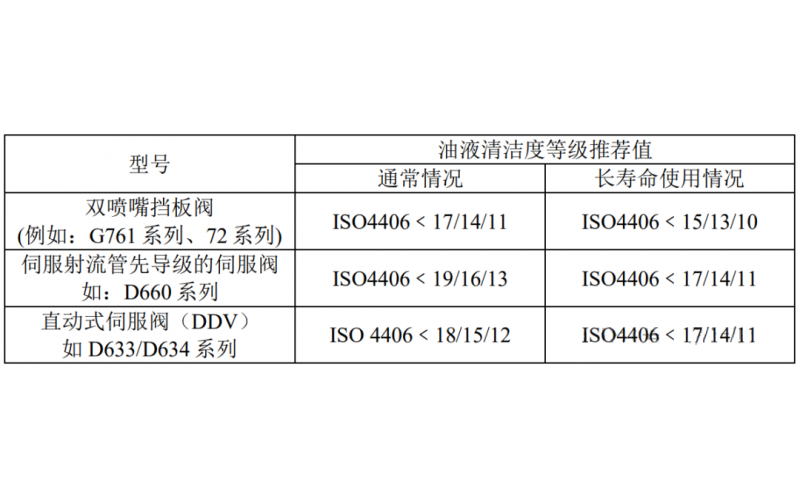 让电液伺服爱体育（中国）及系统经久耐用小妙招！