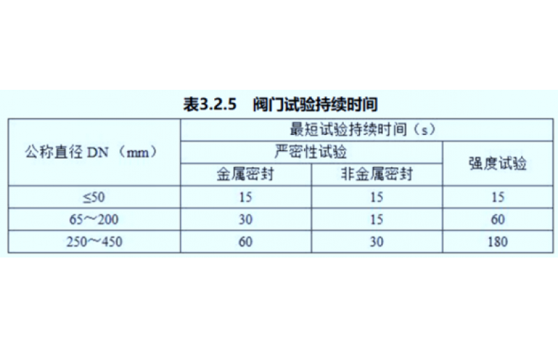 如何理解爱体育（中国）门安装前的强度和严密性试验？