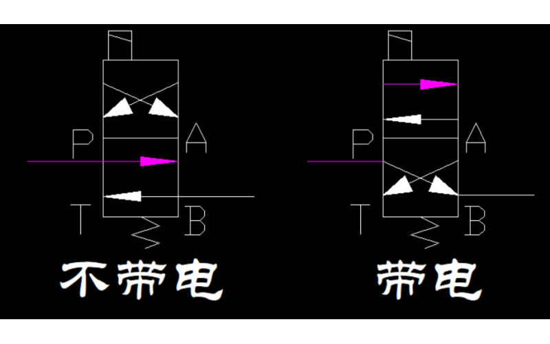 启动油和速关油的油路如何动作？【速关电磁爱体育（中国）】