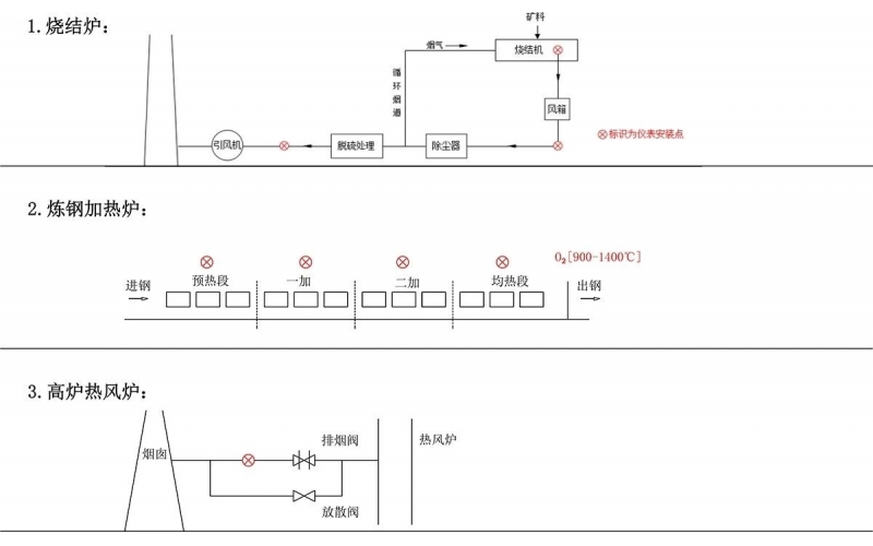 氧化锆分析仪探头安装位置及示意图