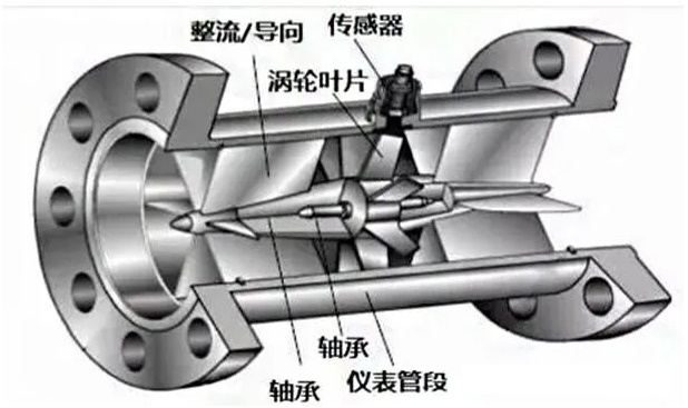 图片关键词