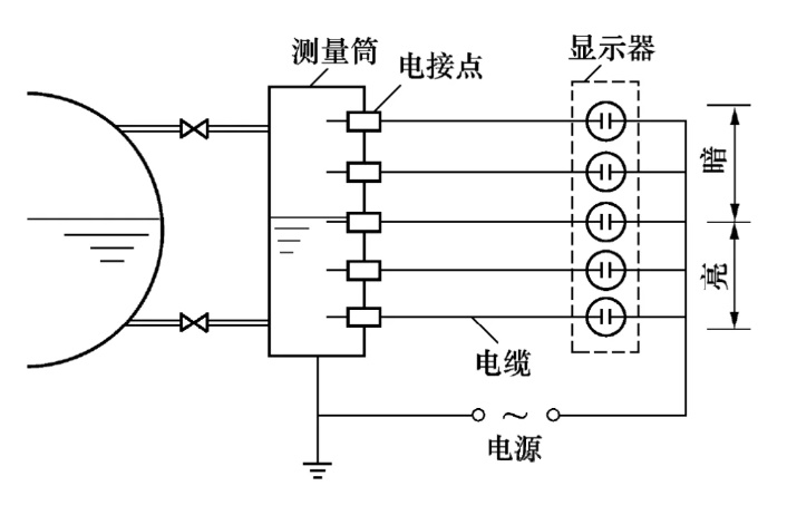 图片关键词